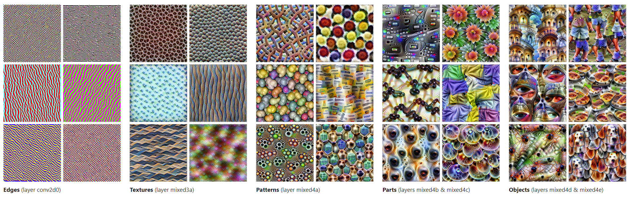 Feature sophistication